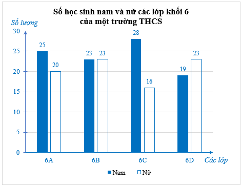 Đề cương ôn tập Học kì 2 Toán 6 Cánh diều