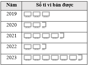 Đề cương ôn tập Học kì 2 Toán 6 Cánh diều