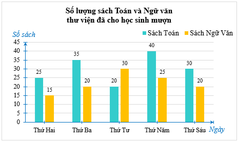 Đề cương ôn tập Học kì 2 Toán 6 Cánh diều