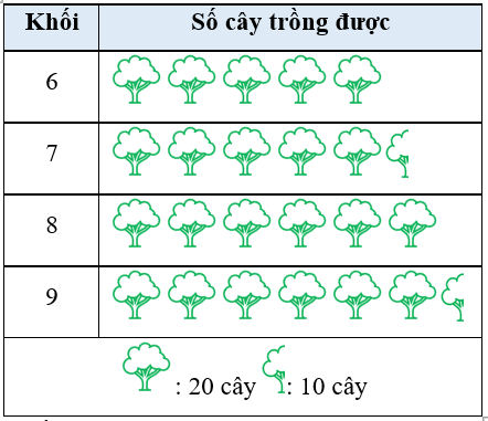 Đề cương ôn tập Học kì 2 Toán 6 Cánh diều