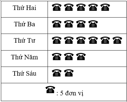 Đề cương ôn tập Học kì 2 Toán 6 Cánh diều