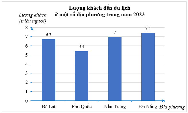 Đề cương ôn tập Học kì 2 Toán 6 Cánh diều