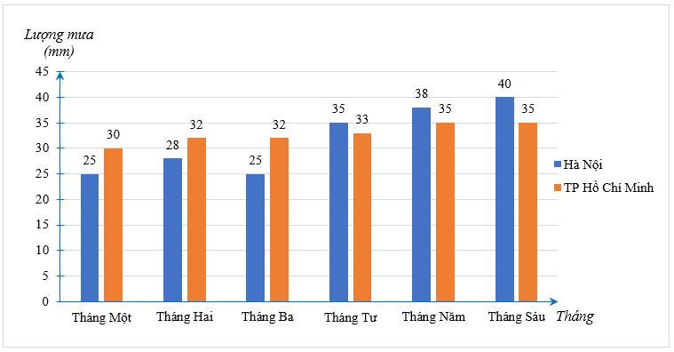 Đề cương ôn tập Học kì 2 Toán 6 Cánh diều