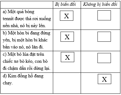 Đề kiểm tra 1 tiết Vật Lí lớp 6 Chương 1 có đáp án (Đề 2)