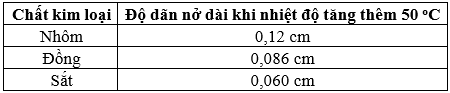 Đề kiểm tra 1 tiết Vật Lí lớp 6 Chương 2 có đáp án (Đề 2)