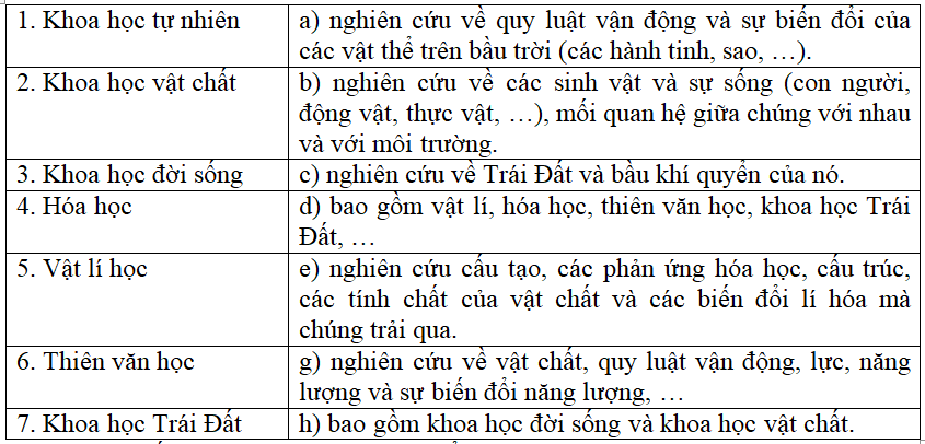 5 Đề kiểm tra 15 phút Khoa học tự nhiên lớp 6 có đáp án