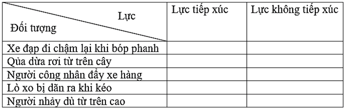 5 Đề kiểm tra 15 phút Khoa học tự nhiên lớp 6 có đáp án