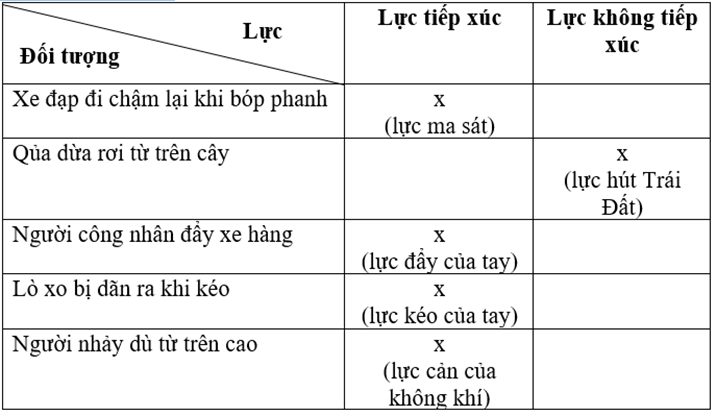 5 Đề kiểm tra 15 phút Khoa học tự nhiên lớp 6 có đáp án