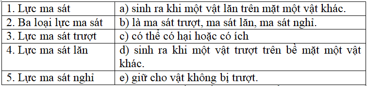 5 Đề kiểm tra 15 phút Khoa học tự nhiên lớp 6 có đáp án