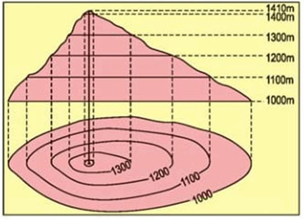 Đề kiểm tra Địa Lí lớp 6 Giữa kì 1 có đáp án (Đề 2)