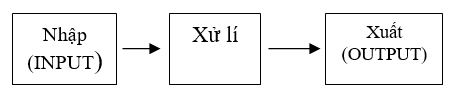 Đề kiểm tra Giữa học kì 1 Tin học lớp 6 có đáp án (Đề 3)