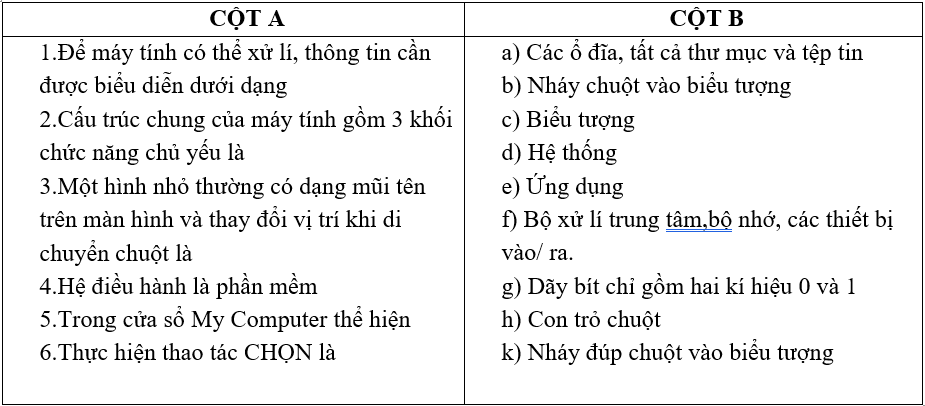 Đề thi Giữa kì 1 Tin học 6 năm 2024 có đáp án (Đề 2)