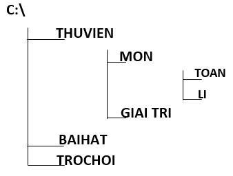 Đề thi Giữa kì 1 Tin học 6 năm 2024 có đáp án (Đề 3)