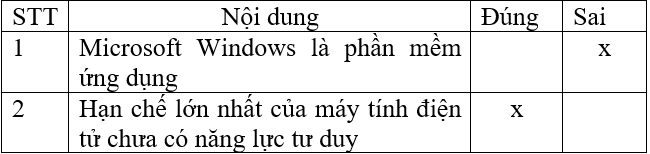 Đề thi Giữa kì 1 Tin học 6 năm 2024 có đáp án (Đề 3)