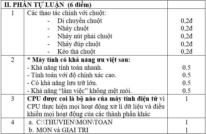 Đề thi Giữa kì 1 Tin học 6 năm 2024 có đáp án (Đề 3)