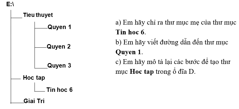 Đề thi Giữa kì 1 Tin học 6 năm 2024 có đáp án (Đề 4)