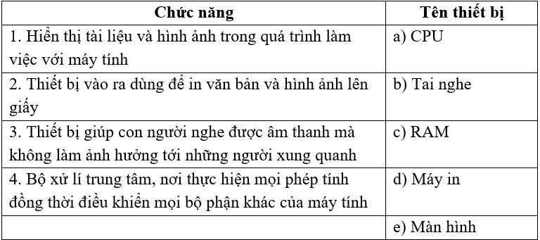 Đề thi Giữa kì 1 Tin học 6 năm 2024 có đáp án (Đề 4)