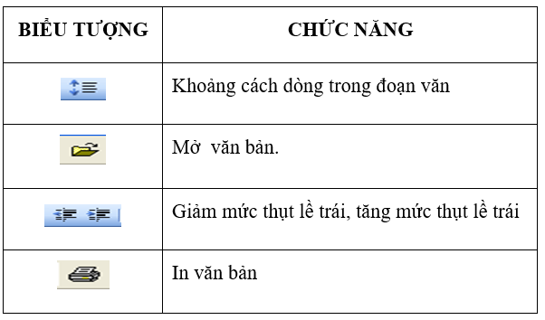 Đề kiểm tra Giữa học kì 2 Tin học lớp 6 có đáp án (Đề 1)