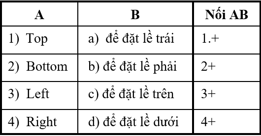 Đề kiểm tra Giữa học kì 2 Tin học lớp 6 có đáp án (Đề 3)