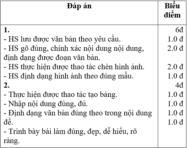 Đề thi Giữa kì 2 Tin học 6 năm 2024 có đáp án (Đề 1)