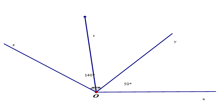 Đề kiểm tra Toán 6 | Đề thi Toán 6