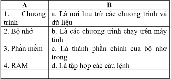 Đề kiểm tra Học kì 1 Tin học 6 có đáp án (Đề 3)