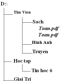 Đề kiểm tra Học kì 1 Tin học 6 có đáp án (Đề 4)