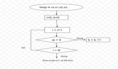 3 Đề thi Học kì 2 Tin học 6 Kết nối tri thức năm 2024 (có đáp án)