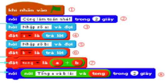 3 Đề thi Học kì 2 Tin học 6 Kết nối tri thức năm 2024 (có đáp án)