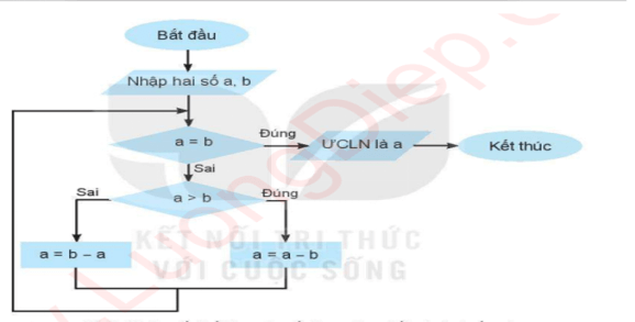 3 Đề thi Học kì 2 Tin học 6 Kết nối tri thức năm 2024 (có đáp án)