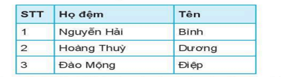 3 Đề thi Giữa kì 2 Tin học 6 Cánh diều năm 2024 có ma trận