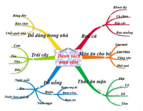 3 Đề thi Giữa kì 2 Tin học 6 Cánh diều năm 2024 có ma trận