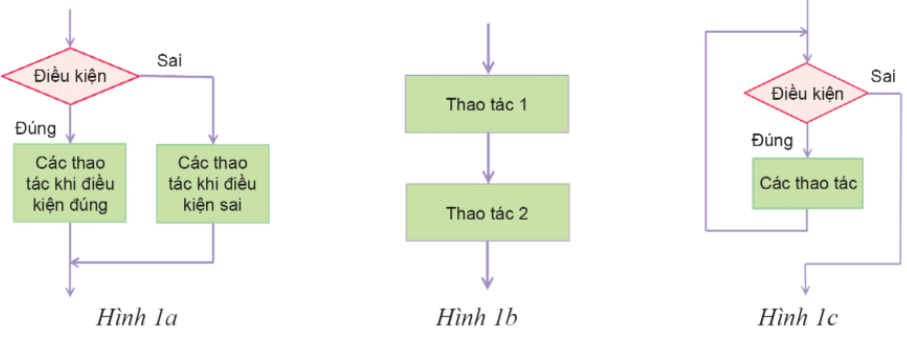 3 Đề thi Học kì 2 Tin học 6 Cánh diều năm 2024 có ma trận