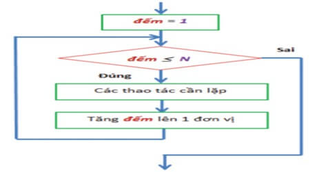 3 Đề thi Học kì 2 Tin học 6 Cánh diều năm 2024 (có đáp án)