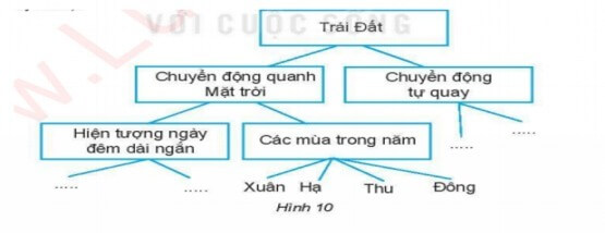 3 Đề thi Học kì 2 Tin học 6 Kết nối tri thức năm 2024 có ma trận