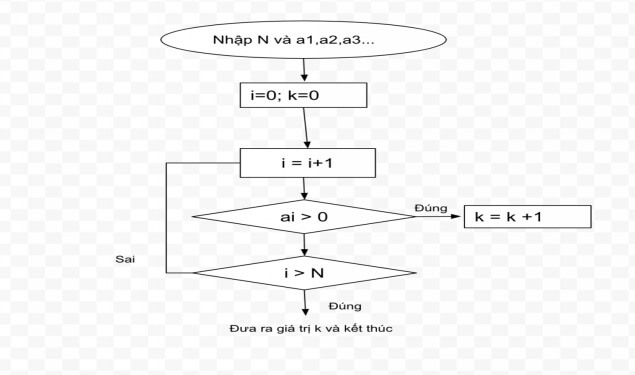 Đề thi Tin học lớp 6 Học kì 2 Kết nối tri thức năm 2024 tải nhiều nhất (3 đề)