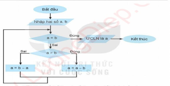 3 Đề thi Tin học lớp 6 Học kì 2 Kết nối tri thức năm 2024 tải nhiều nhất