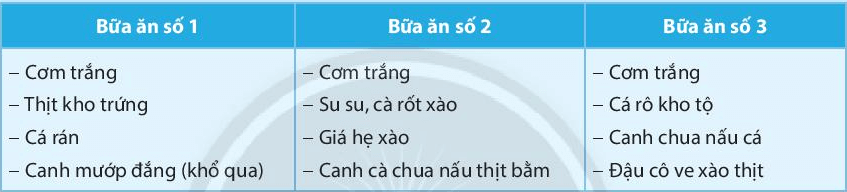 3 Đề thi Công nghệ 6 Học kì 1 Chân trời sáng tạo năm 2024 có ma trận