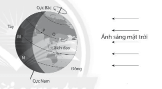 Đề thi Cuối kì 2 KHTN 6 Chân trời sáng tạo (có đáp án - 3 đề) | Đề thi Khoa học tự nhiên 6