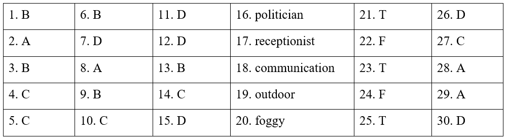 Đề thi Cuối kì 2 Tiếng Anh 6 English Discovery năm 2024 (có đáp án)