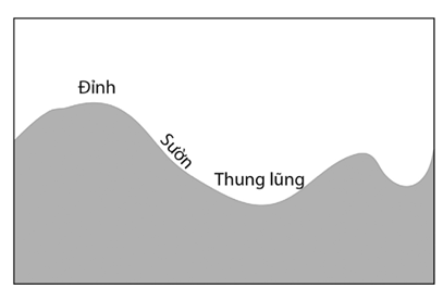 5 Đề thi Học kì 1 Địa Lí 6 Kết nối tri thức (có đáp án, cấu trúc mới)