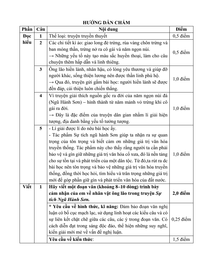 25 Đề thi Giữa kì 2 Ngữ văn lớp 6 Kết nối tri thức năm 2026 (cấu trúc mới, có đáp án)