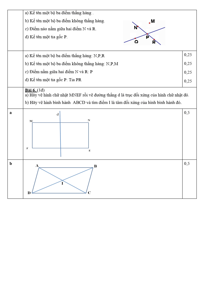 Đề thi Giữa kì 2 Toán 6 phòng GD&ĐT Bình Thạnh (Tp.HCM) năm 2024-2025