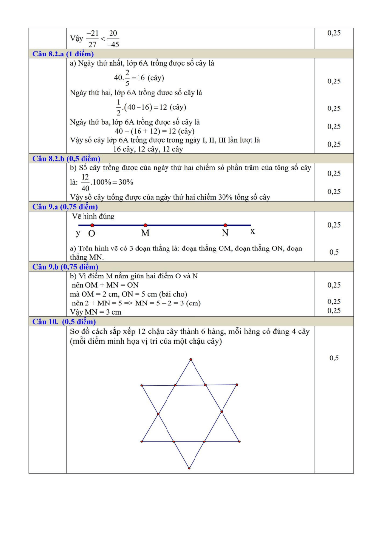 Đề thi Giữa kì 2 Toán 6 phòng GD&ĐT Lương Tài (Bắc Ninh) năm 2024-2025