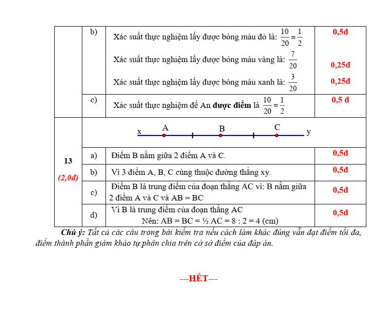 Đề thi Giữa kì 2 Toán 6 trường THCS Bình Thắng (Vĩnh Long) năm 2025-2026