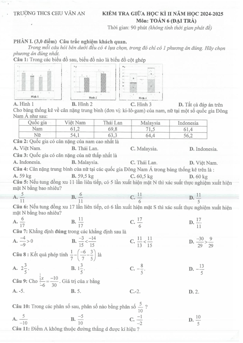 Đề thi Giữa kì 2 Toán 6 trường THCS Chu Văn An (Bình Dương) năm 2024-2025