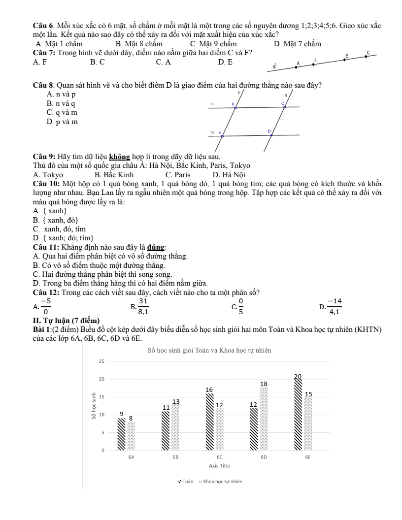 Đề thi Giữa kì 2 Toán 6 trường THCS Cự Khối (Hà Nội) năm 2023-2024