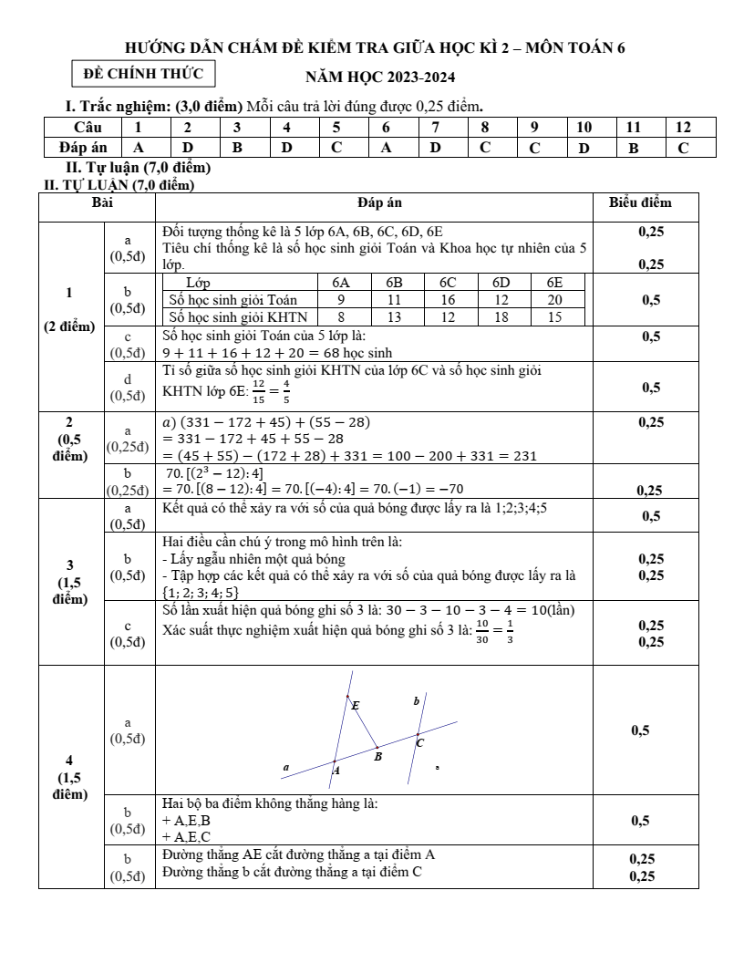 Đề thi Giữa kì 2 Toán 6 trường THCS Cự Khối (Hà Nội) năm 2023-2024