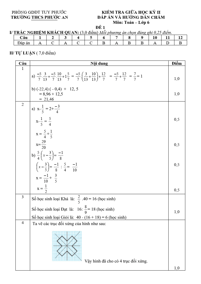 Đề thi Giữa kì 2 Toán 6 trường THCS Phước An (Bình Định) năm 2023-2024