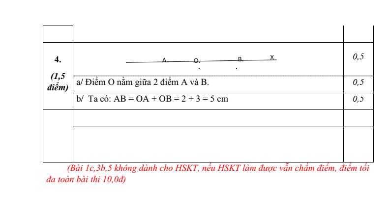 Đề thi Giữa kì 2 Toán 6 trường THCS Quế Thuận (Đà Nẵng) năm 2025-2026